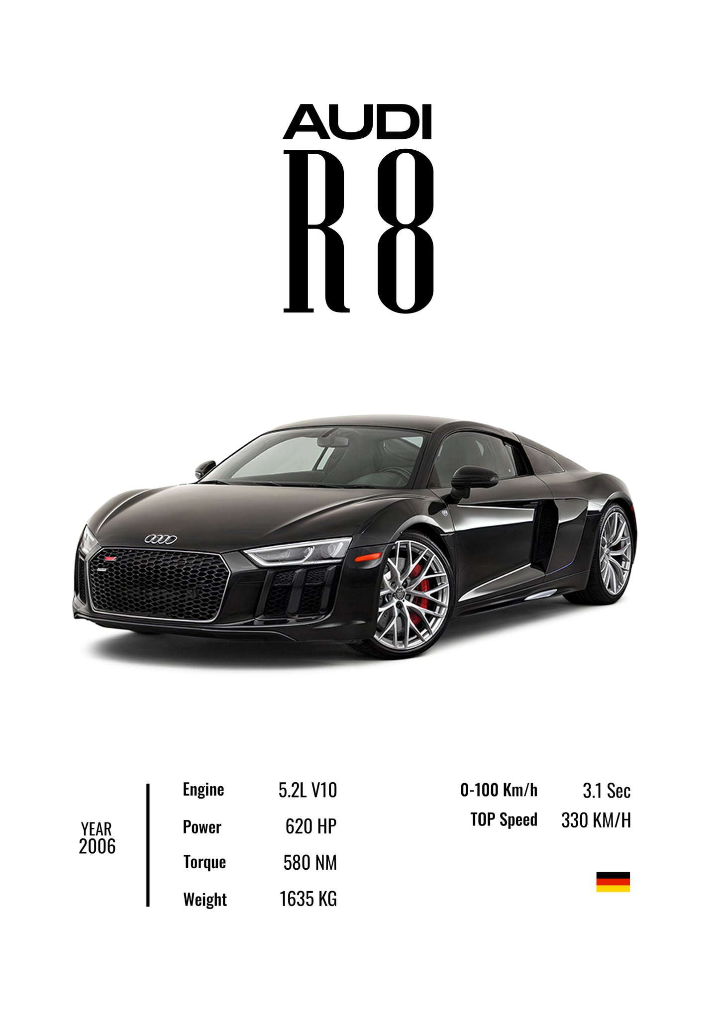 Audi R8 Poster